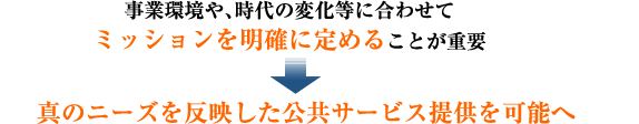 事業環境や、時代の変化等に合わせてミッションを明確に定めることが重要→真のニーズを反映した公共サービス提供を可能へ